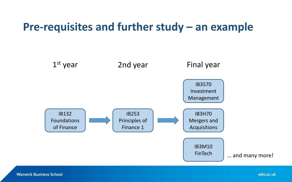pre requisites and further study an example