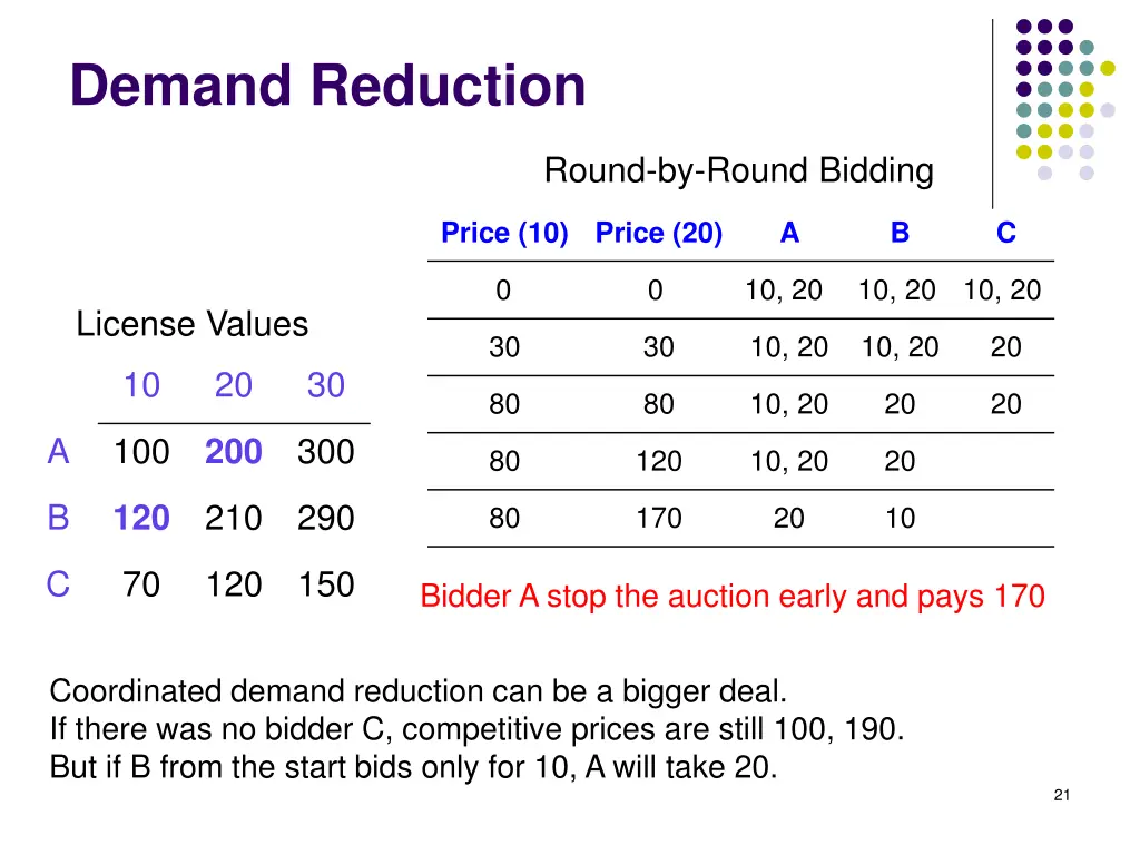 demand reduction 1