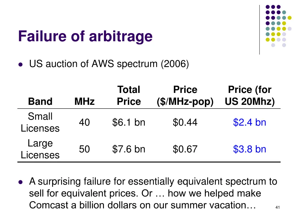 failure of arbitrage