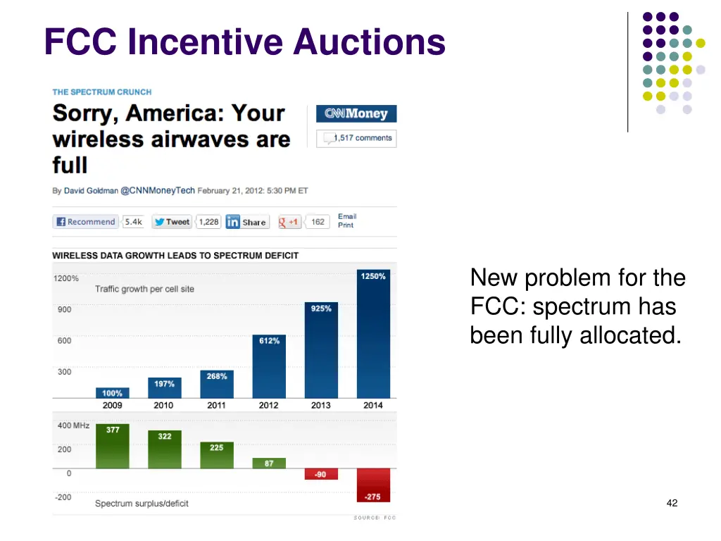 fcc incentive auctions