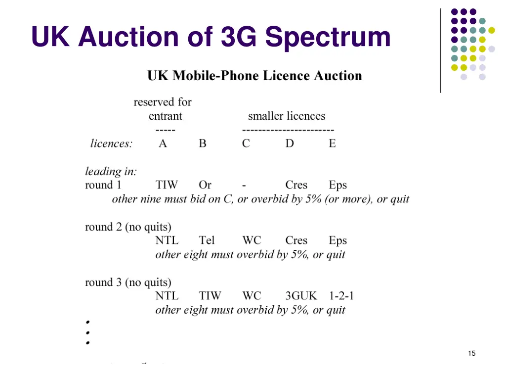 uk auction of 3g spectrum