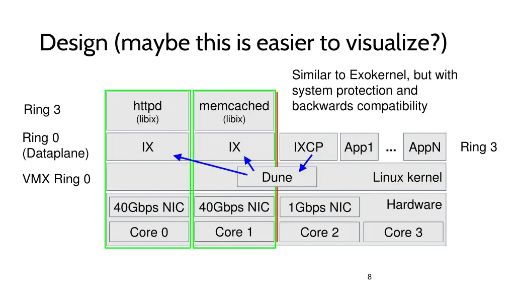 design maybe this is easier to visualize