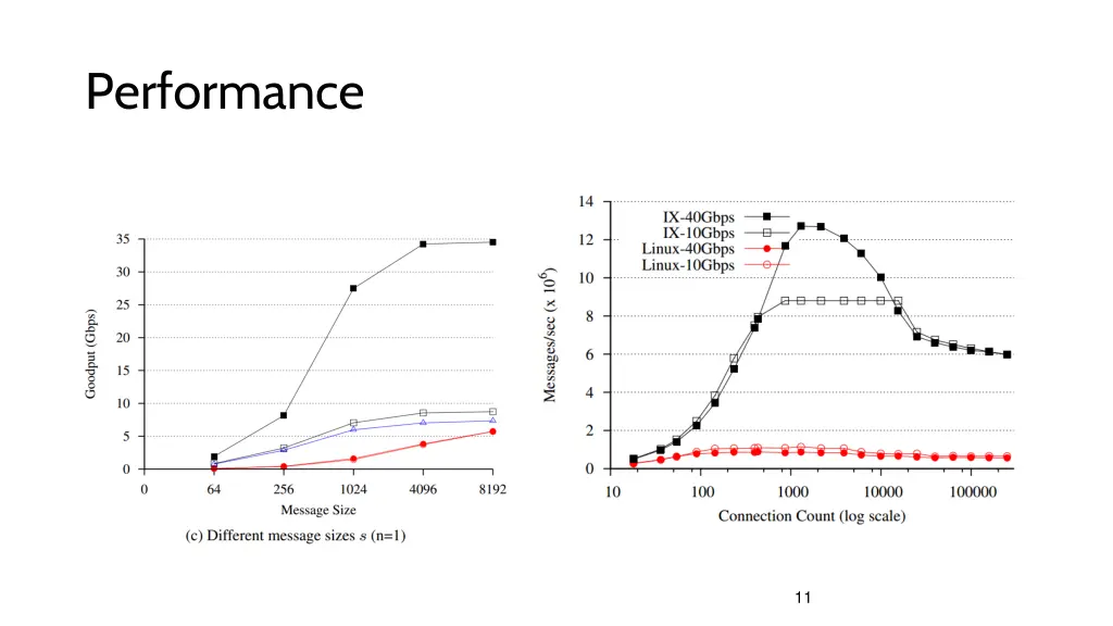 performance 1
