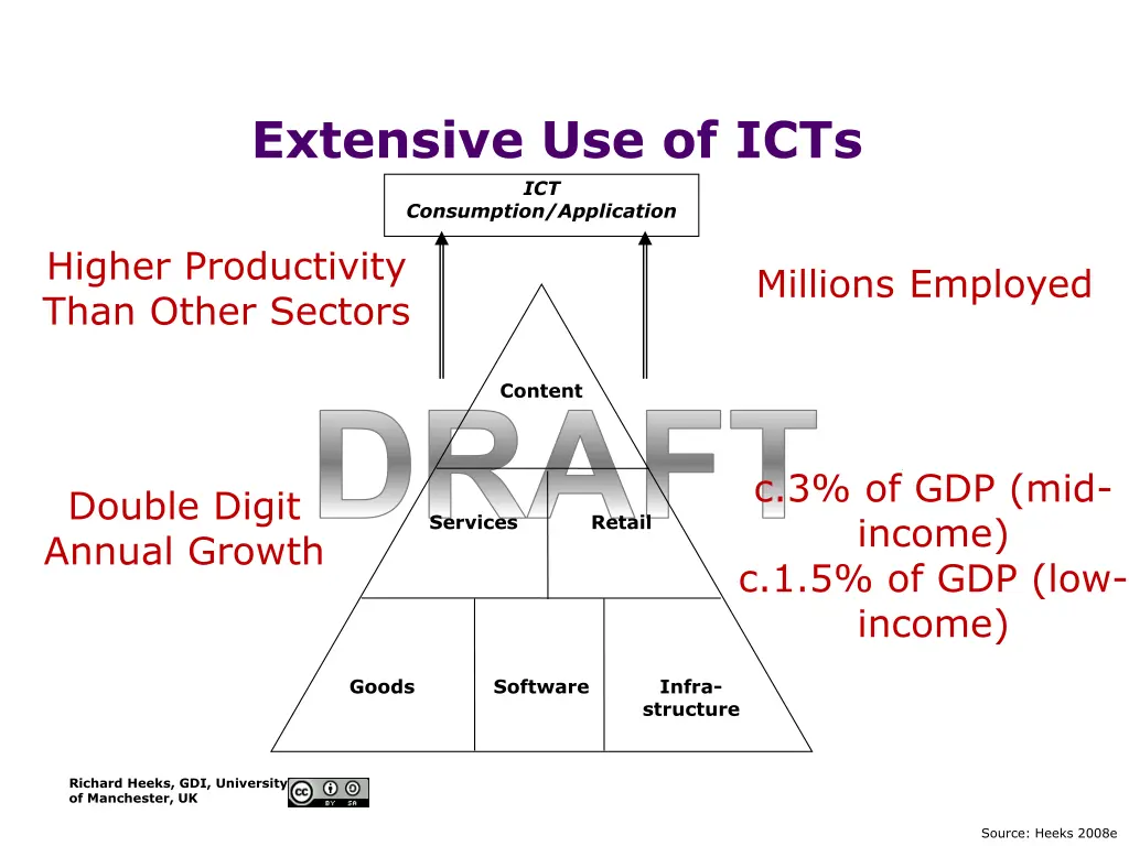 extensive use of icts ict consumption application
