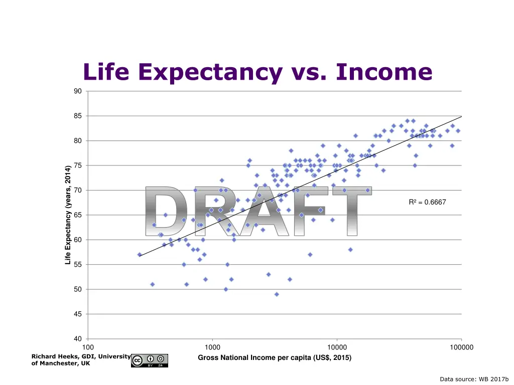 life expectancy vs income