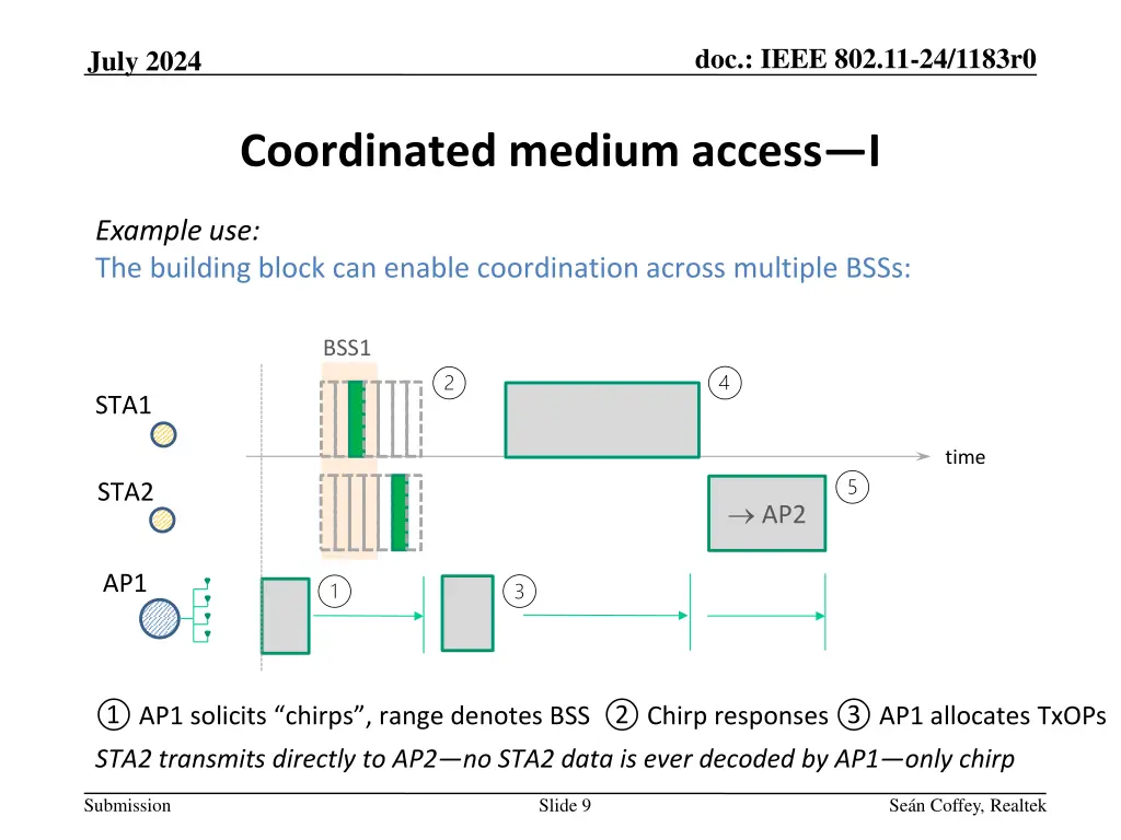 doc ieee 802 11 24 1183r0 8
