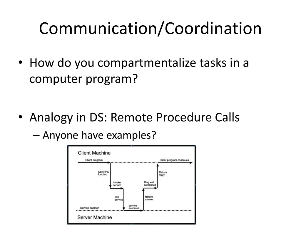 communication coordination