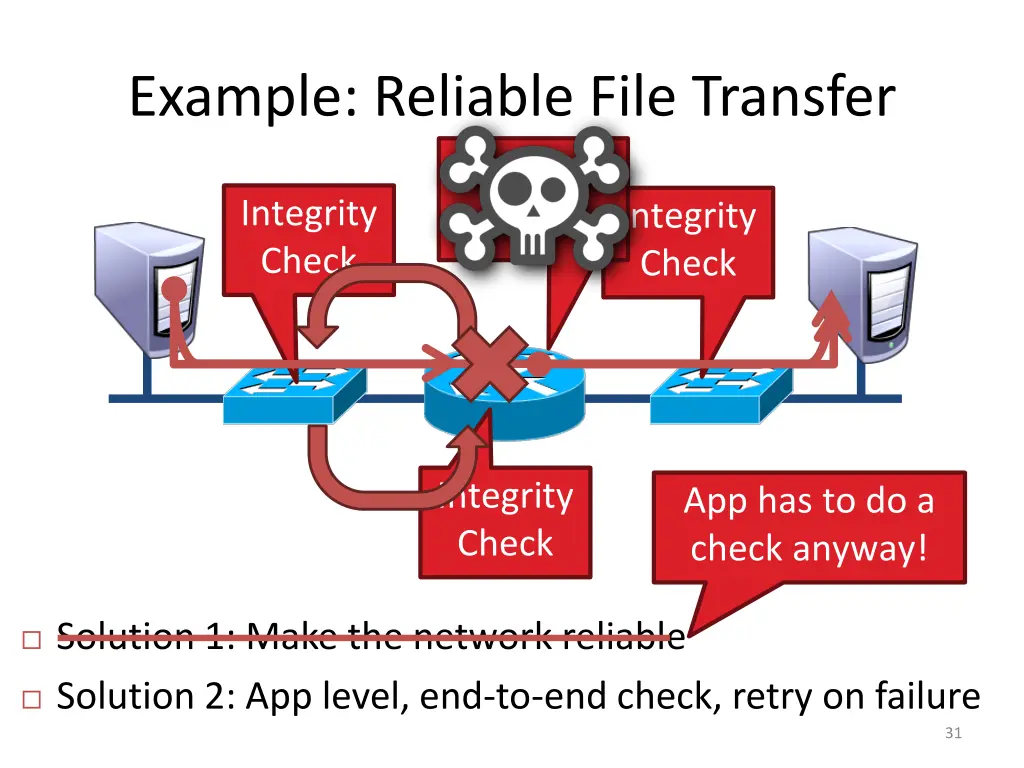 example reliable file transfer