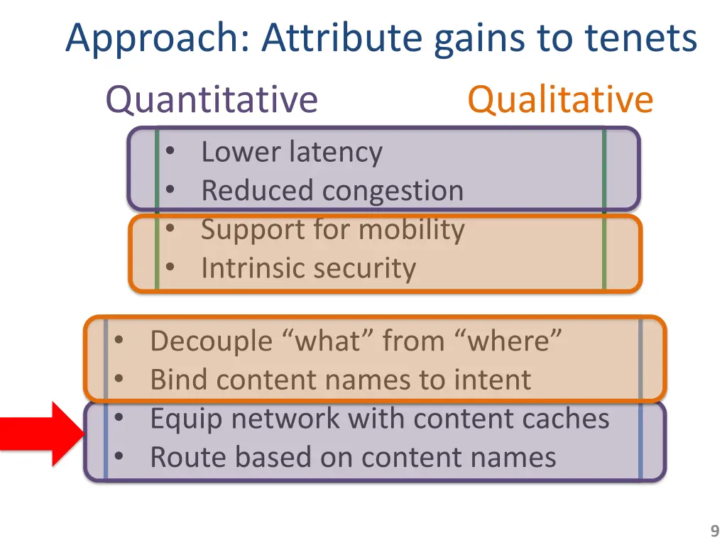 approach attribute gains to tenets quantitative