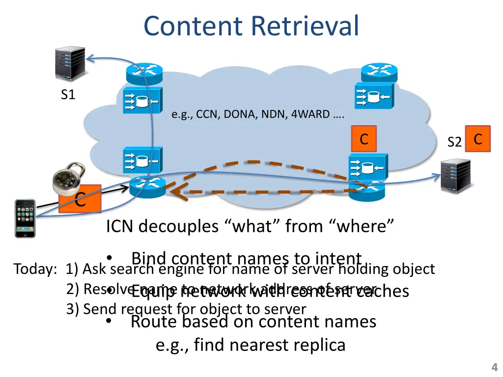 content retrieval