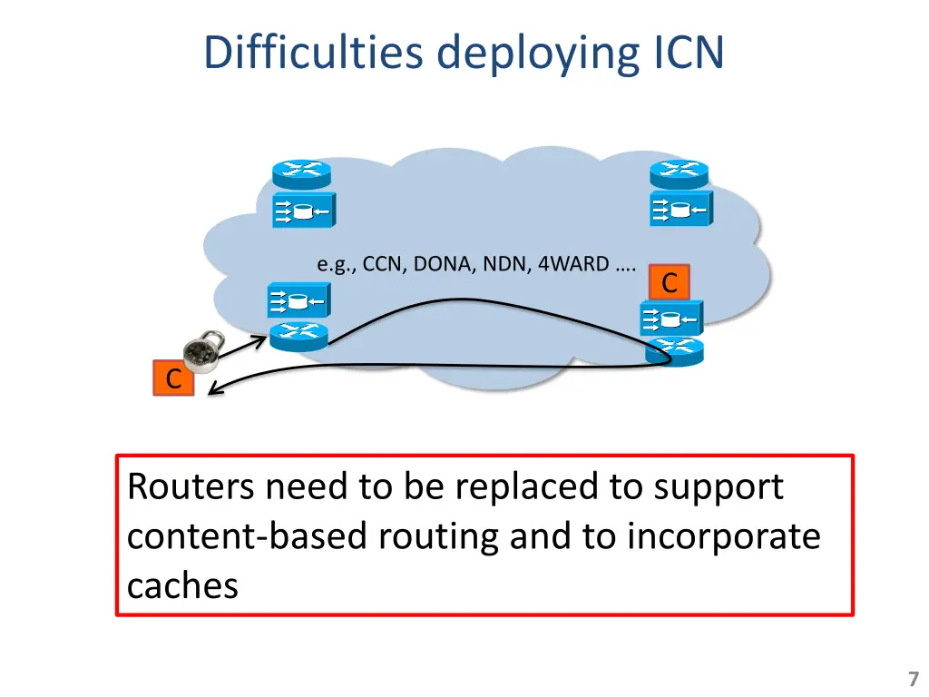 difficulties deploying icn