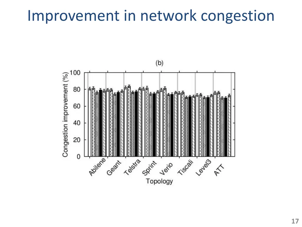 improvement in network congestion