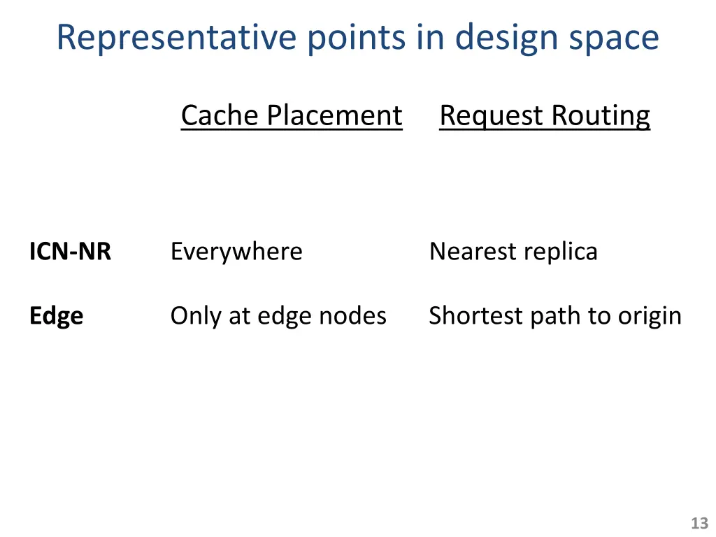 representative points in design space