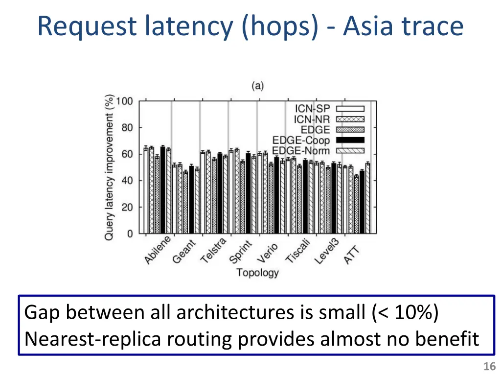 request latency hops asia trace