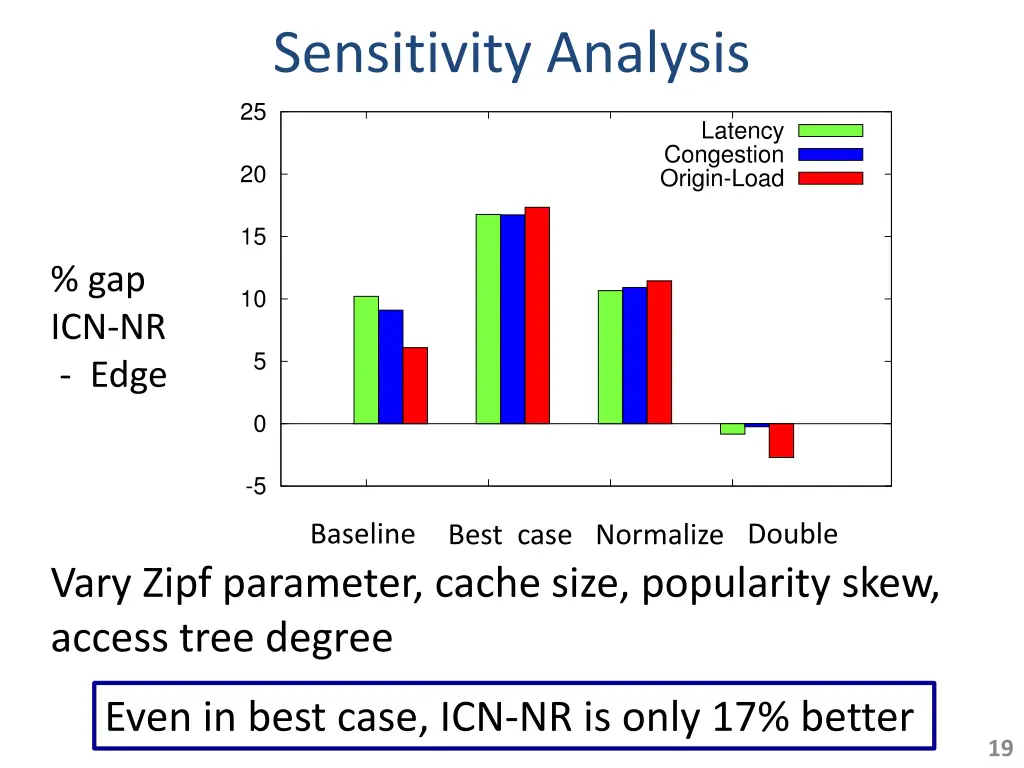 sensitivity analysis