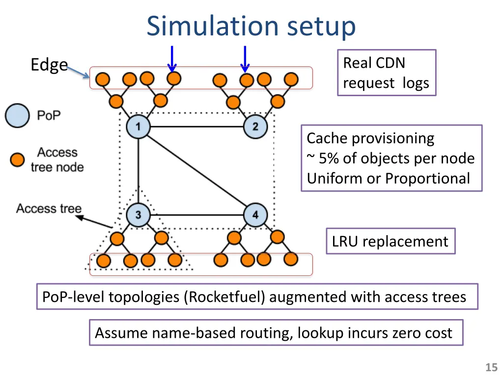 simulation setup