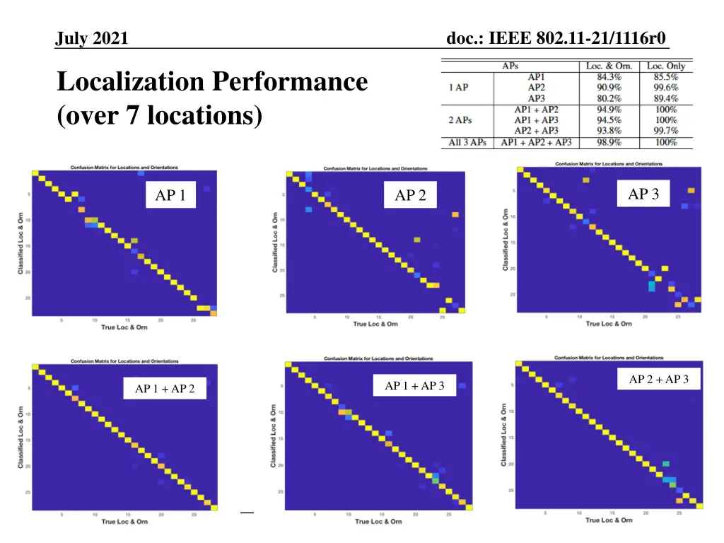 doc ieee 802 11 21 1116r0 11