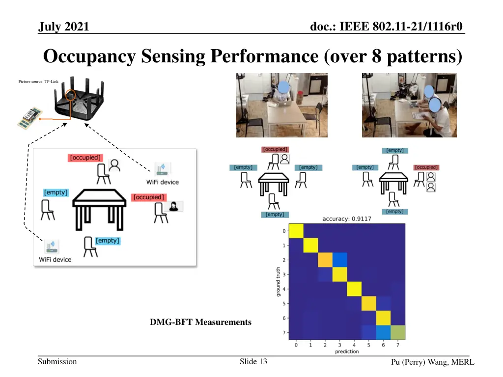 doc ieee 802 11 21 1116r0 12