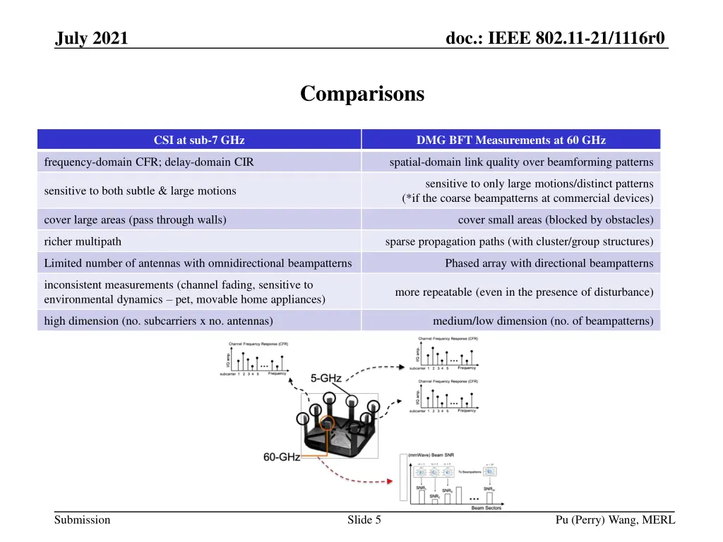 doc ieee 802 11 21 1116r0 4