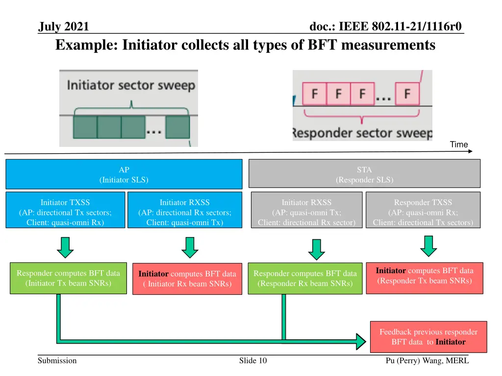 doc ieee 802 11 21 1116r0 9