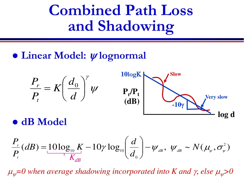 combined path loss and shadowing