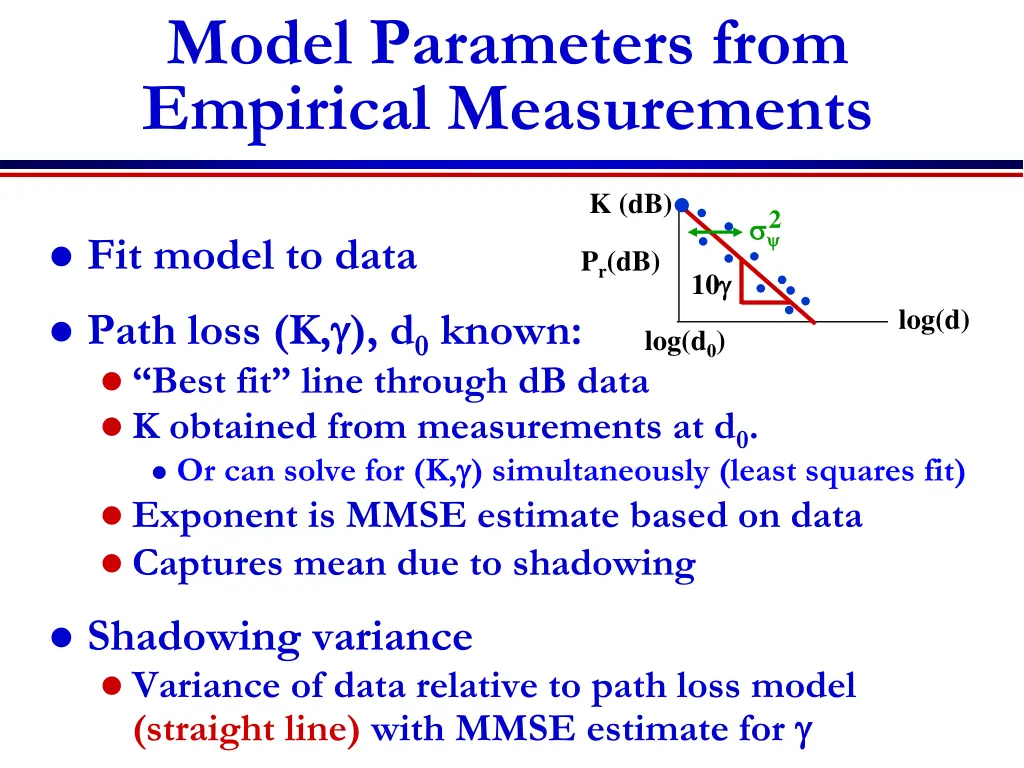 model parameters from empirical measurements