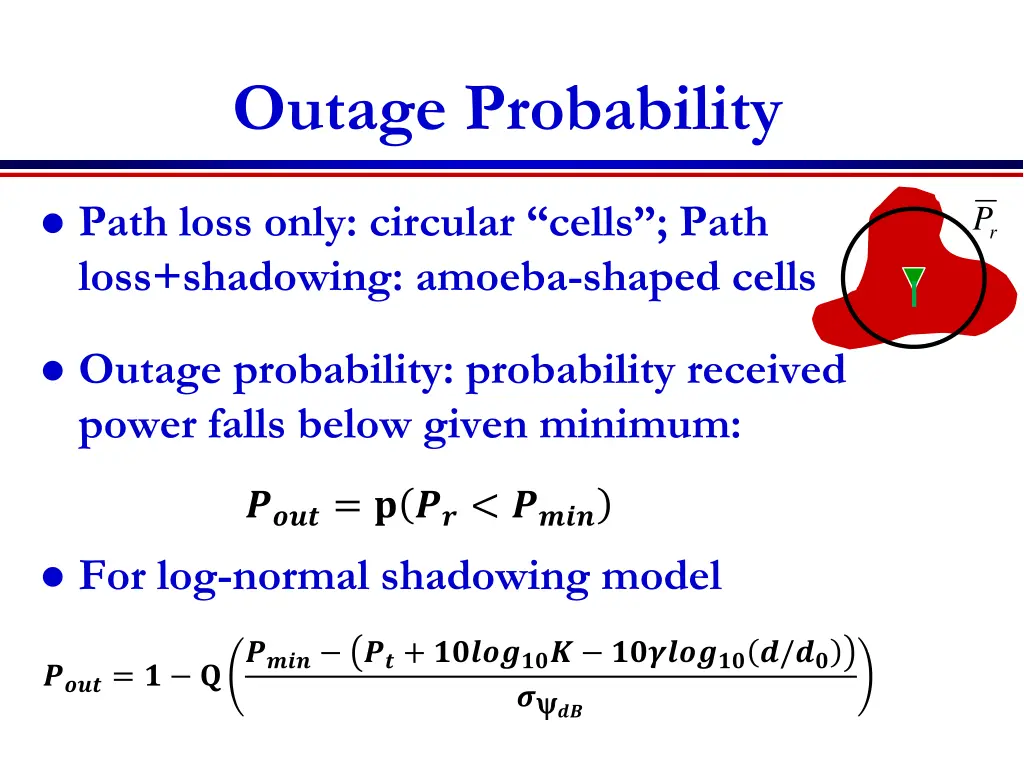 outage probability