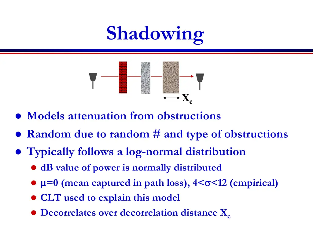 shadowing