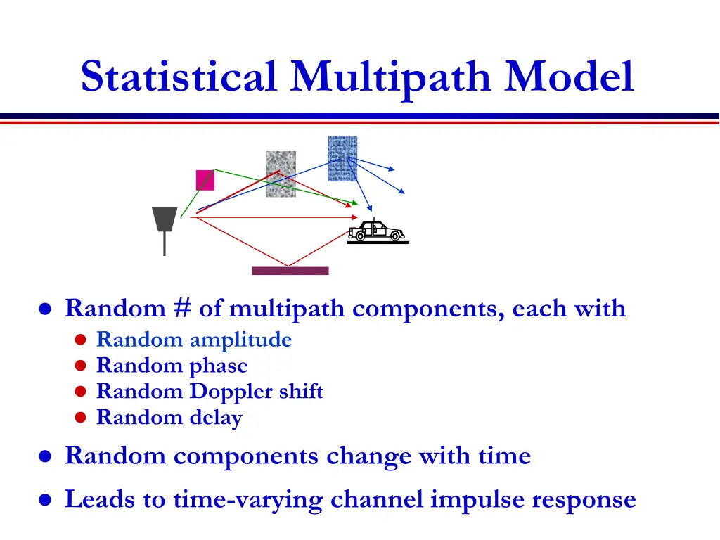 statistical multipath model