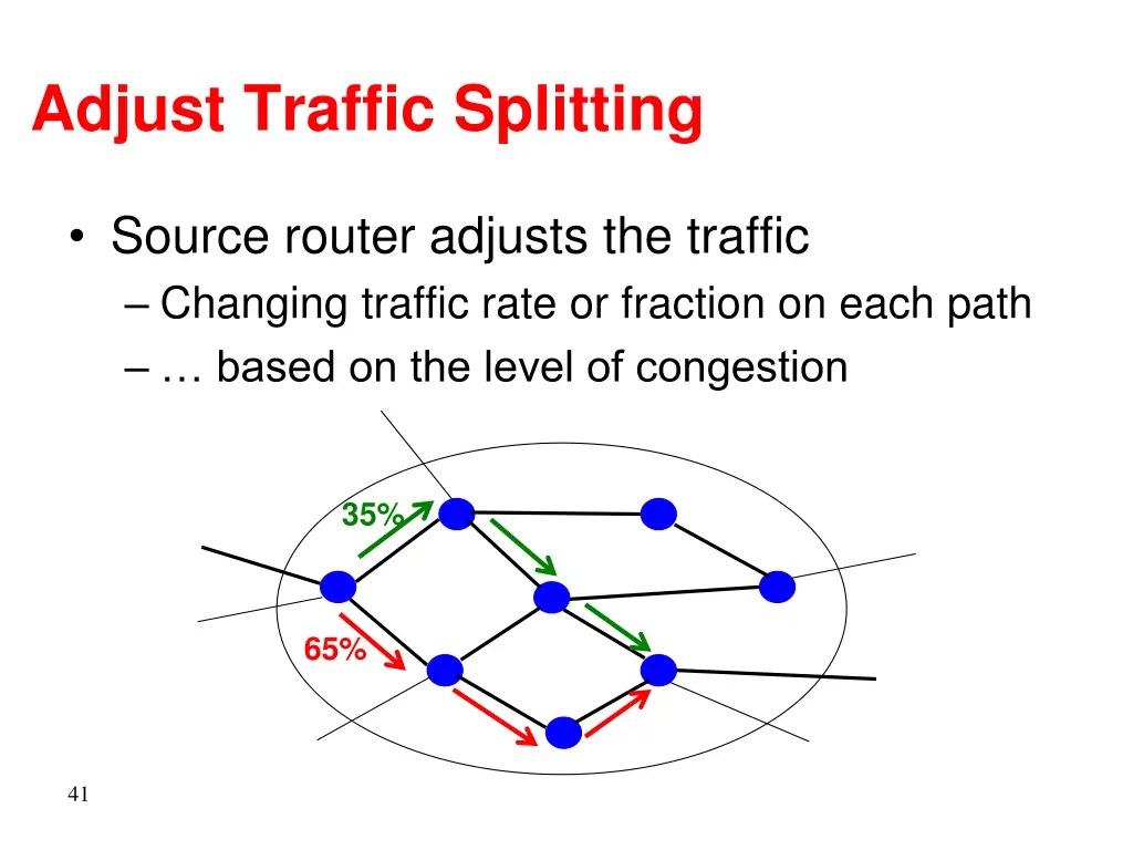 adjust traffic splitting