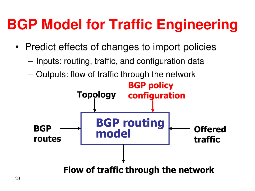 bgp model for traffic engineering