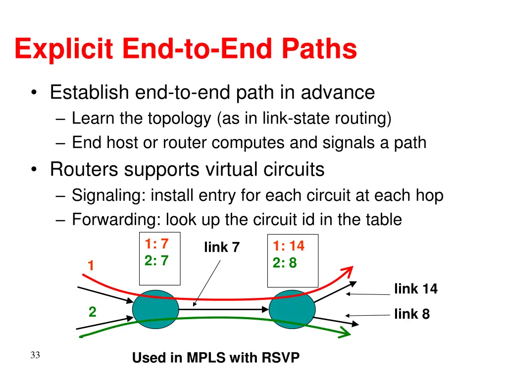 explicit end to end paths