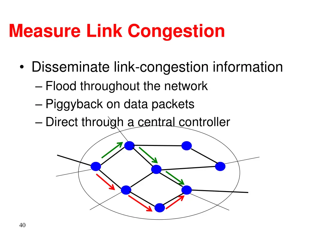 measure link congestion
