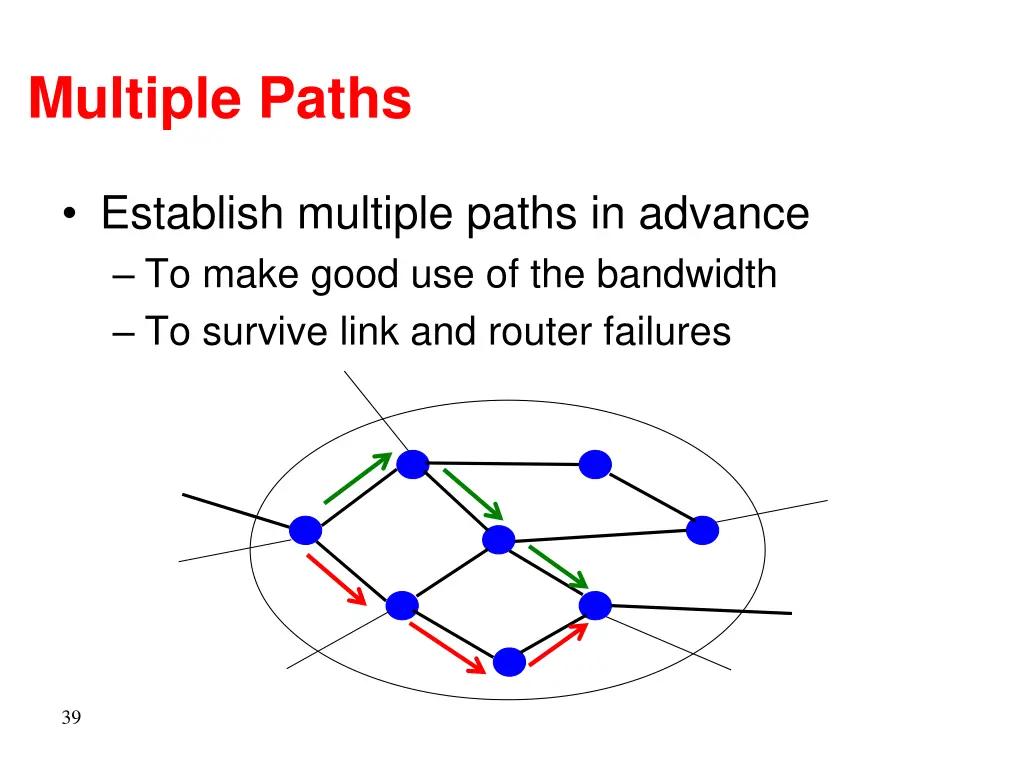 multiple paths