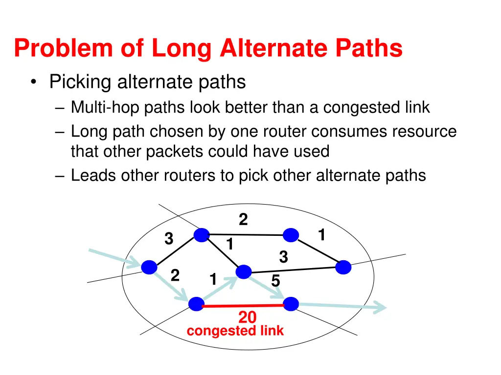 problem of long alternate paths picking alternate