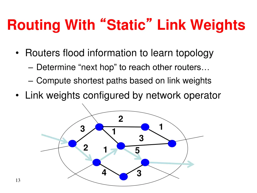 routing with static link weights