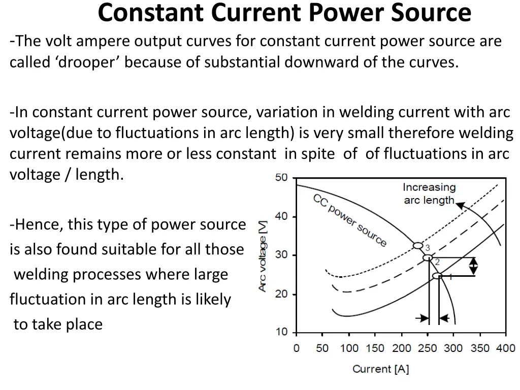 constant current power source the volt ampere