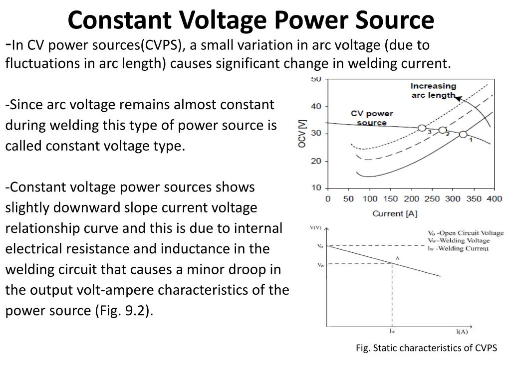 constant voltage power source in cv power sources