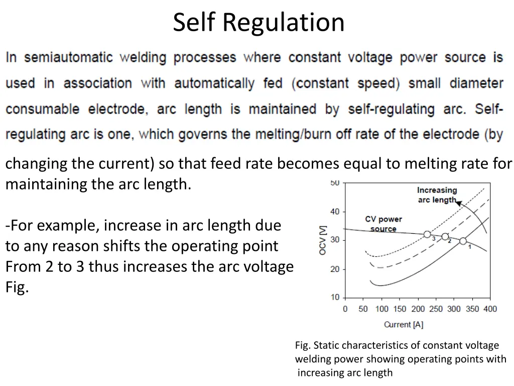 self regulation