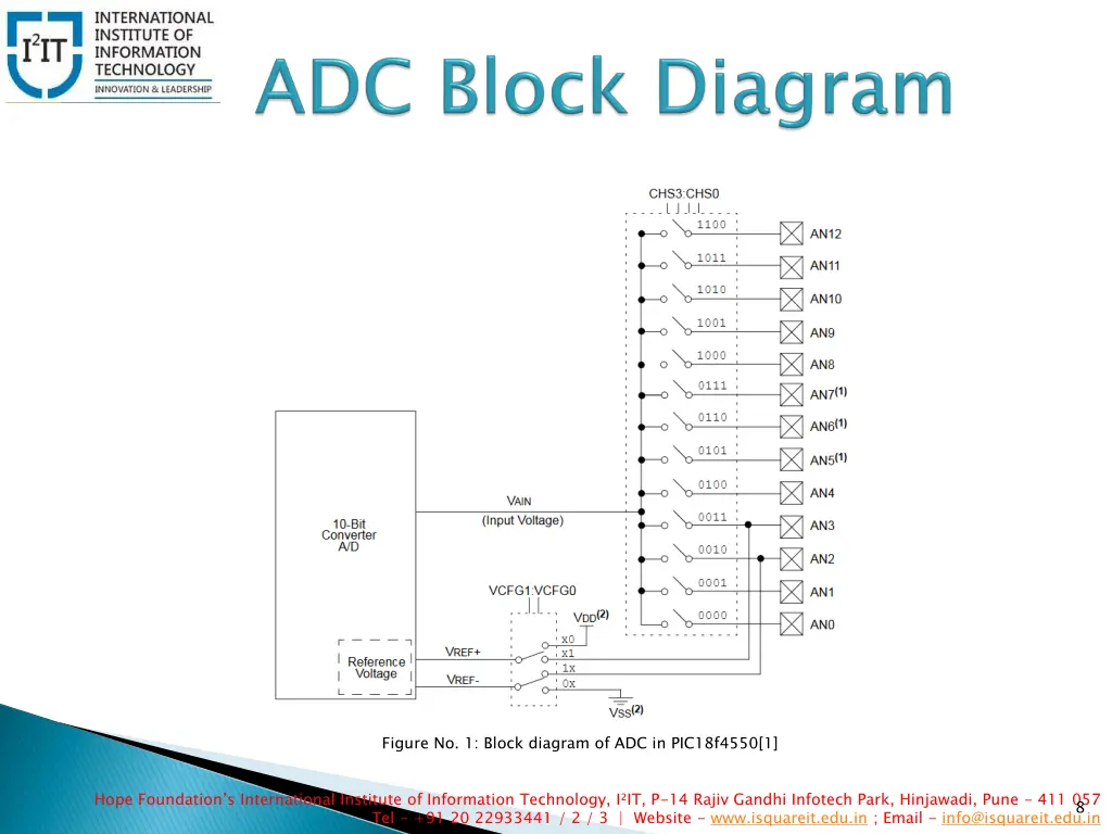 figure no 1 block diagram of adc in pic18f4550 1