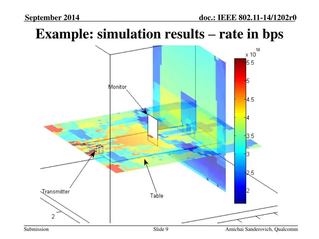 september 2014 example simulation results rate