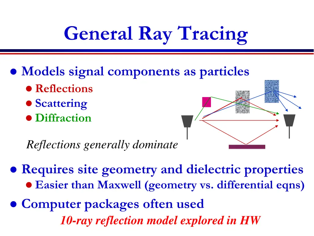 general ray tracing