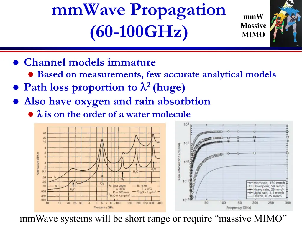 mmwave propagation 60 100ghz