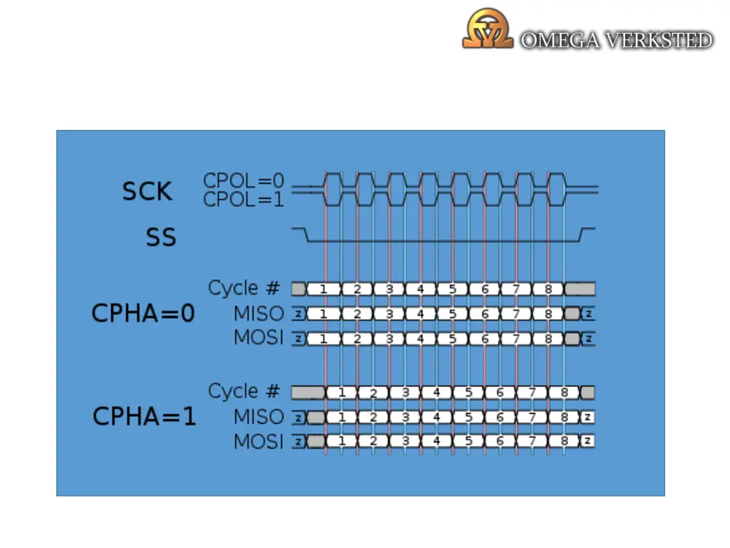 spi clock polarity