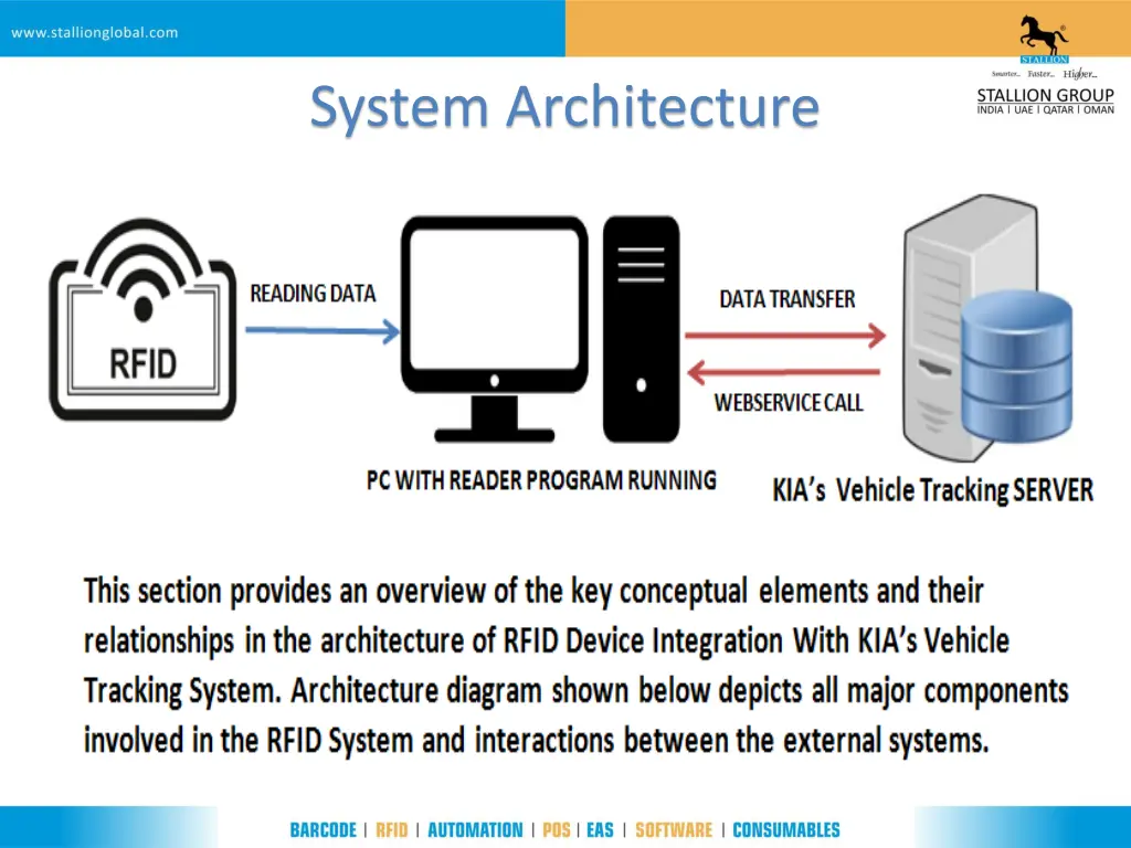 system architecture