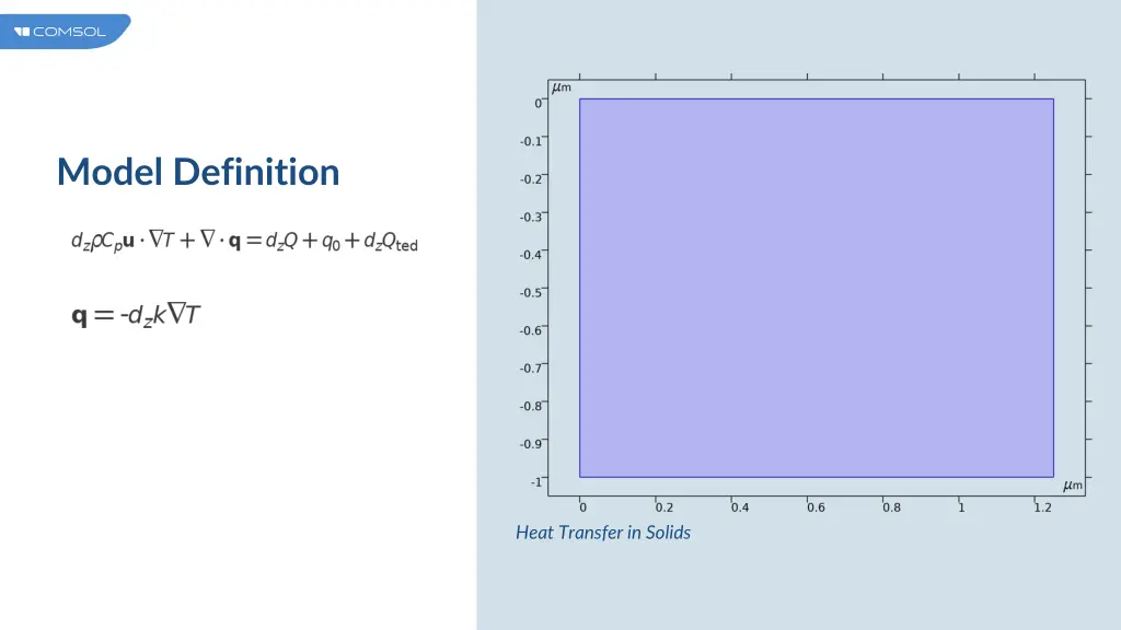 model definition 2