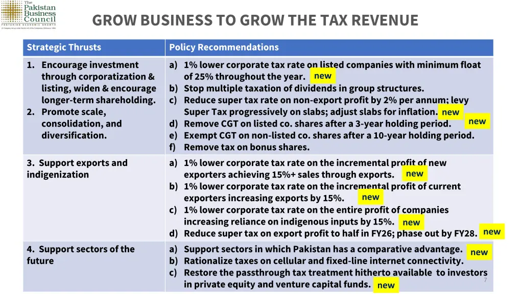 grow business to grow the tax revenue