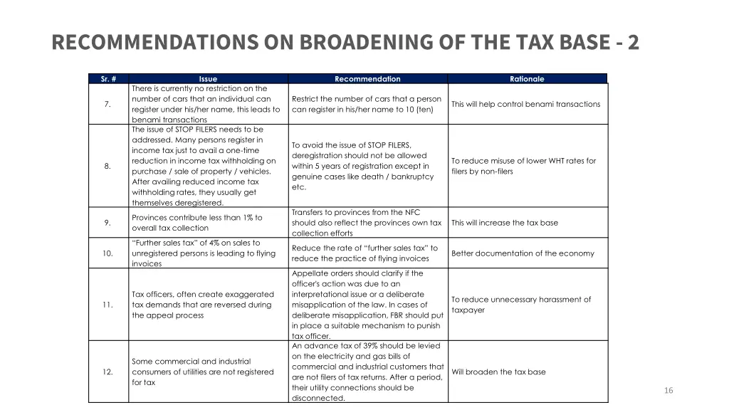 recommendations on broadening of the tax base 2
