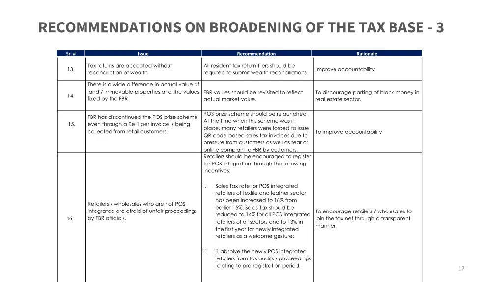 recommendations on broadening of the tax base 3