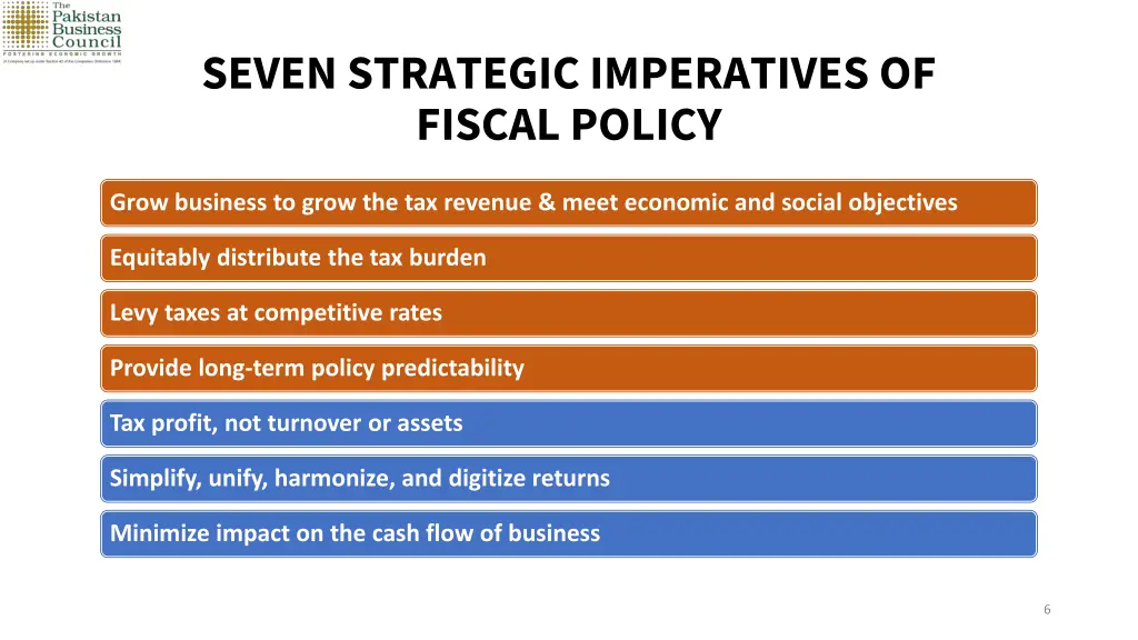 seven strategic imperatives of fiscal policy
